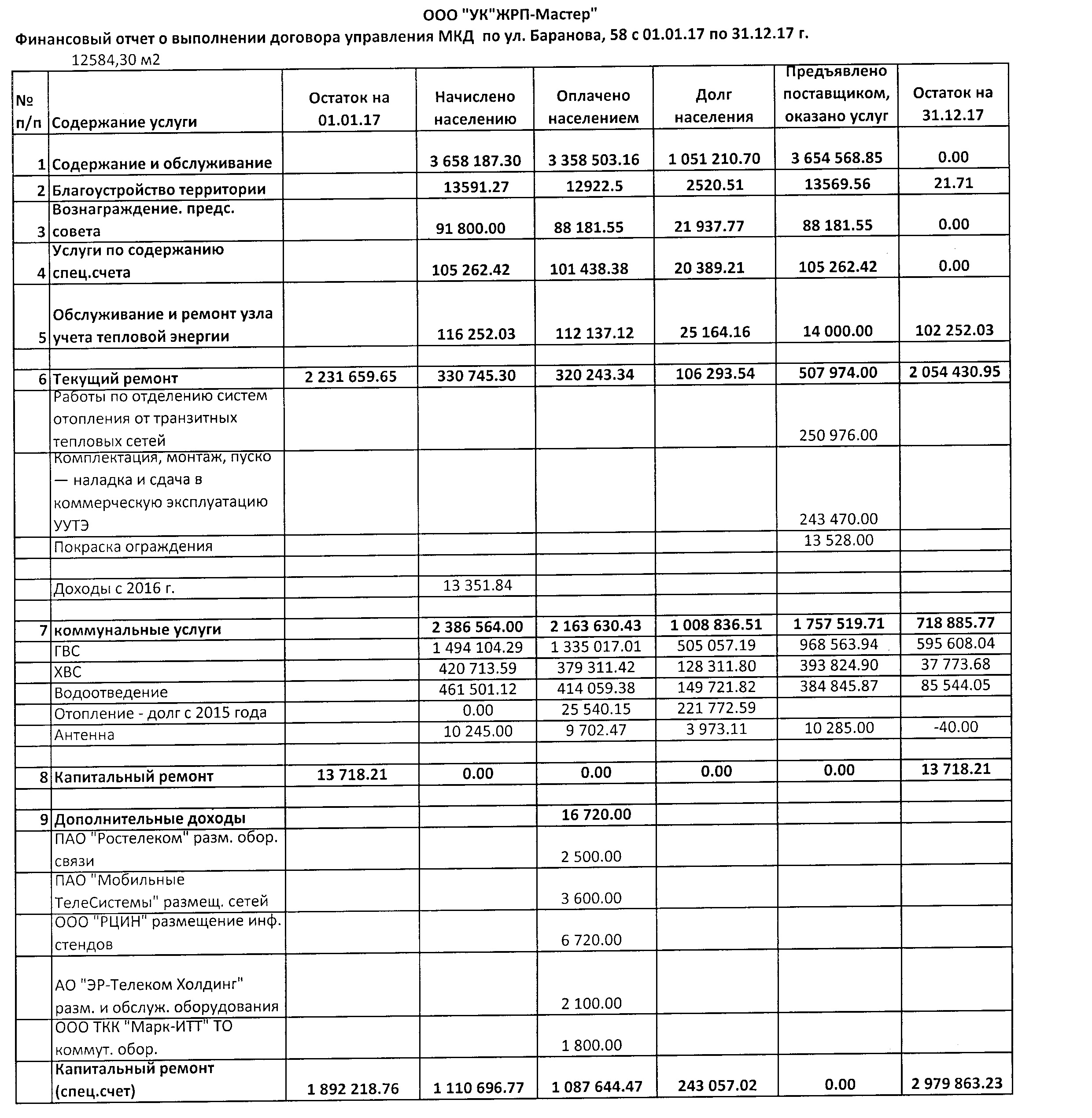 Отчет об исполнении УО договора управления(отчеты по домам) 2017 год